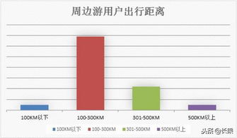 要出发业务模式及产品体验分析报告