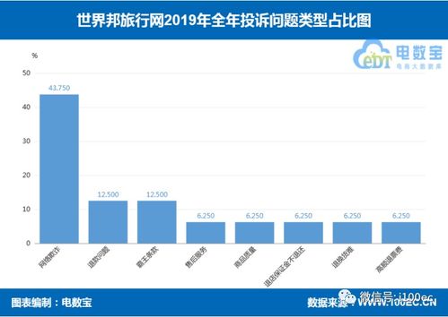 2019在线旅游评级揭晓 携程 同程 飞猪 去哪儿 马蜂窝等19家 上榜