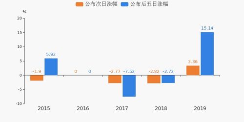 西安旅游 业绩预告 04 13